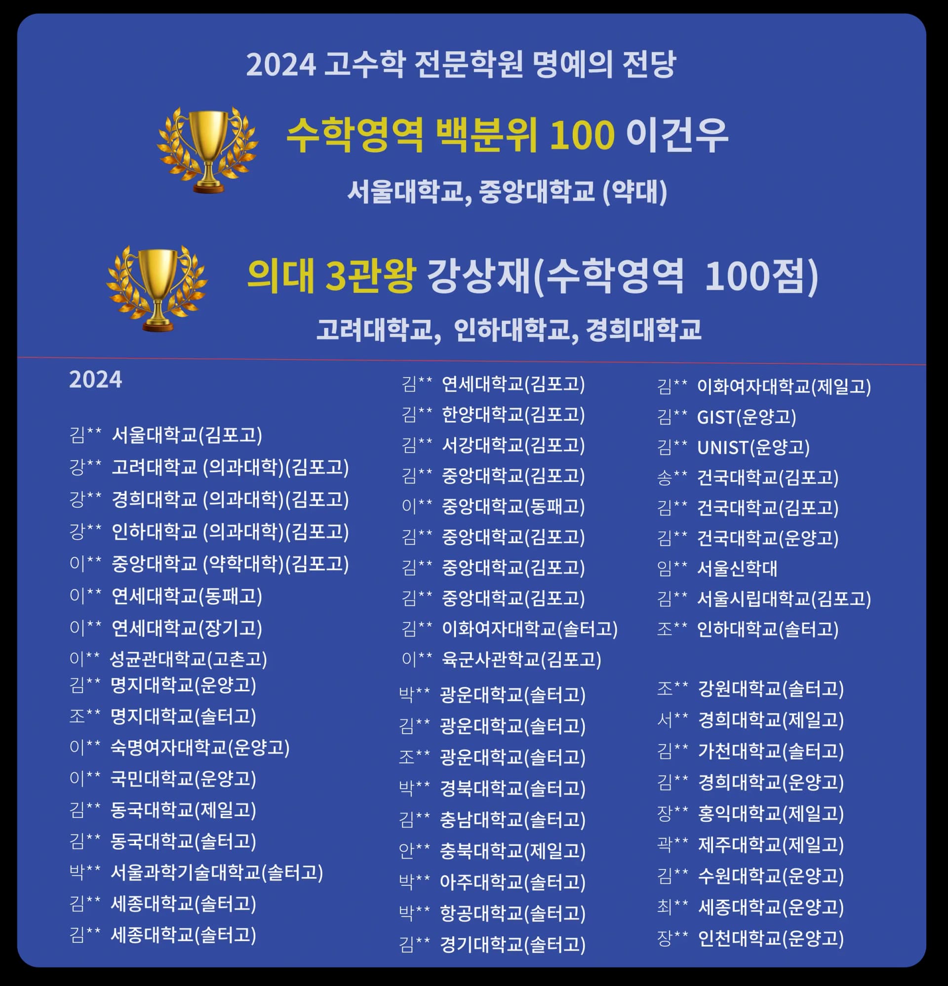 2024 명예의 전당